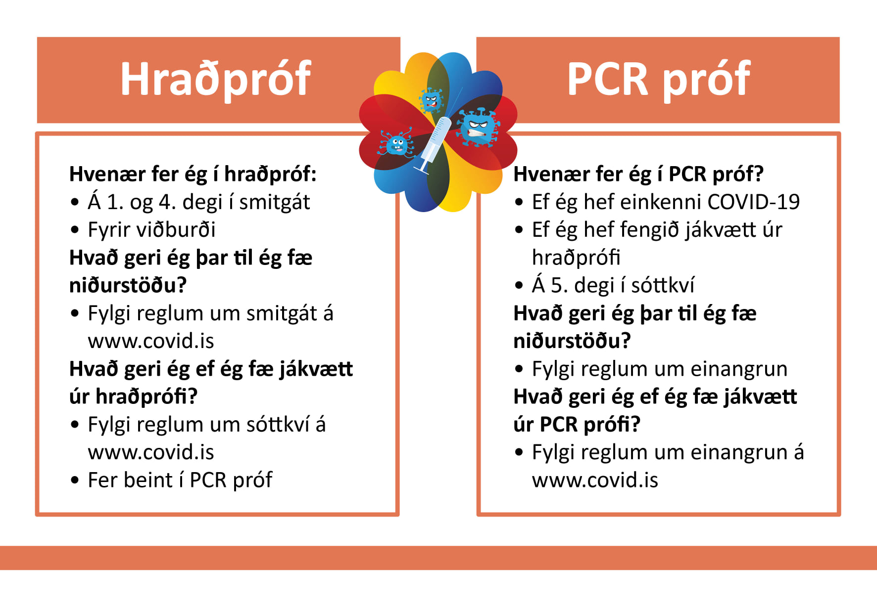 Hraðpróf og PCR próf